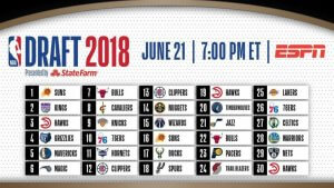 draft lottery nba