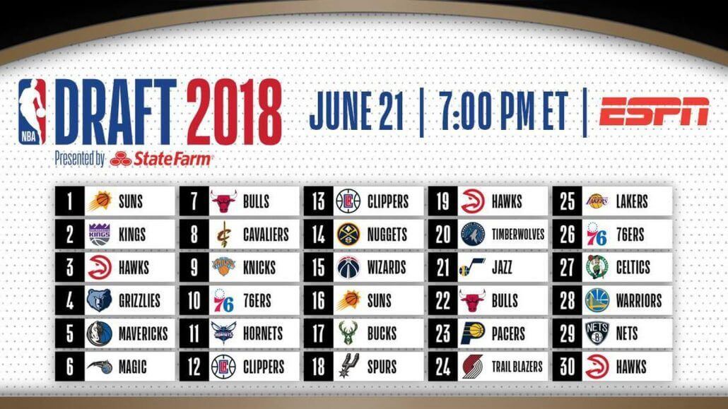 Come funziona la draft lottery nella NBA? Siamo Sportivi