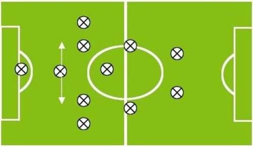 Schema grafico della tattica del catenaccio.